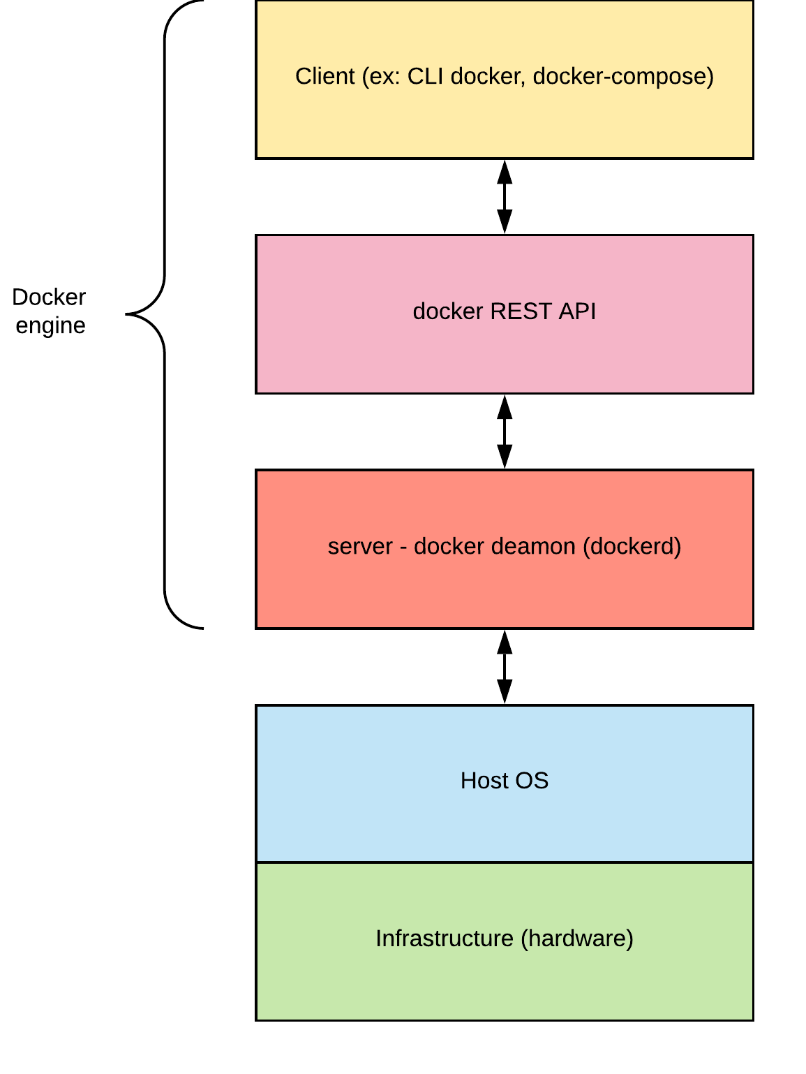 Image Node js, dockerfile layers