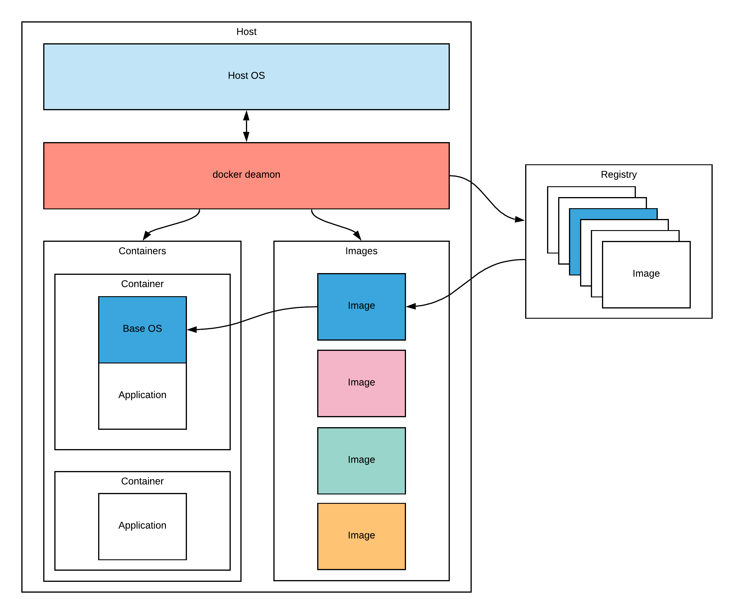 docker host images and containers