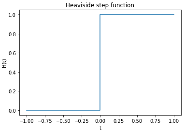 Image Heaviside Step Function